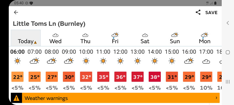 Tuesday Weather